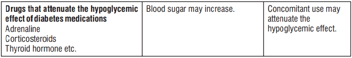 drug interactions table 2